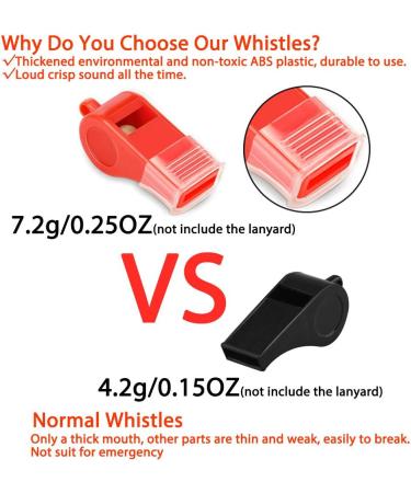 Hipat Red Emergency Whistle with Lanyard & Mouth Grip - Loud Crisp Sound for Lifeguard, Self-Defense & Emergency - Buy Online on GoSupps.com