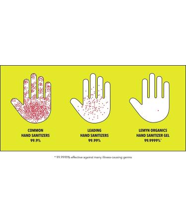 Lemyn Organics 97% Organic Medical Grade Hand Sanitizer Gel - 8 fl. oz. (Pack of 6) with Pump - Best for Clean & Hygienic Hands - Buy Online on GoSupps.com