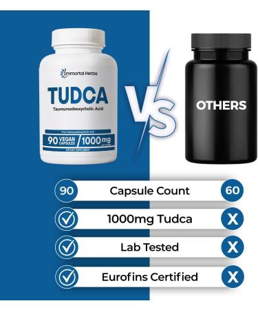 Immortal Herbs TUDCA Supplement 1000mg Tauroursodeoxycholic Acid Bile Salts 90 Vegan Capsules Non-GMO & Gluten Free Formula TUDCA Powder Capsules - Buy Online on GoSupps.com