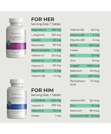 Elan Healthcare- Medfertil for Men and Women - Pre-Pregnancy Multivitamin couple's pack - 90+90 - Supplement for Before During and Postnatal 90 count (Pack of 2) - Buy Online on GoSupps.com