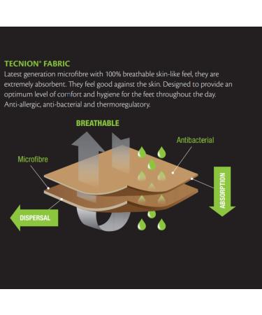 Premium FOOTGEL PICKLEBALL Insoles | Triple Layer Design for Ultimate Biomechanical Support | Size S (Mens 3.5-6 / Women 5-7.5) - Buy Online on GoSupps.com