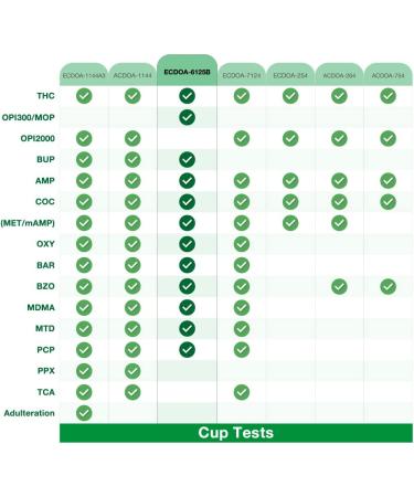 EasyHome 12 Panel Drug Test Cup with BUP & OPI 300 Strip THC, COC, MET, OXY, AMP, BAR, BZO, MTD, MDMA, PCP 5 Pack - Buy Online on GoSupps.com
