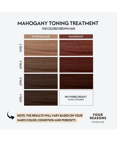 Four Reasons Color Mask Mahogany - Toning Treatment & Color Depositing Conditioner - 27 Shades - Semi Permanent Hair Dye - Vegan & Cruelty-Free - 6.76 fl oz - Buy Online on GoSupps.com