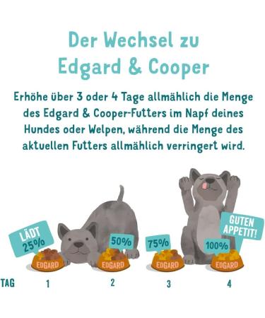 Edgard & Cooper Adult Wet Dog Food - Grain-Free Chicken & Turkey (400g x6) - Premium P t with Fresh Meat & Nutritious Innards - Buy Internationally - Buy Online on GoSupps.com