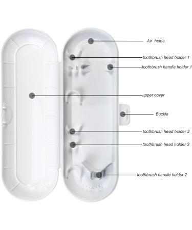 Nincha Electric Toothbrush Travel Case - Plastic Replacement for Oral-B Fits 1 Handpiece & 2 Brushes - White - Buy Online on GoSupps.com
