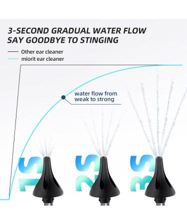 Electric Ear Wax Removal - Water Powered Ear Cleaner Kit with 6 Reusable Tips - Safe & Effective Ear Irrigation System for Adults (Black - Buy Online on GoSupps.com