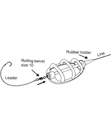 Inline Method Feeders Set with Quick Release Moulds - Carp Fishing Bait Holder Tool - Buy Online on GoSupps.com
