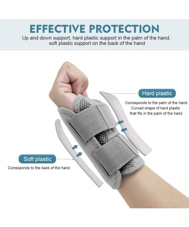 HMCEY Carpal Tunnel Wrist Splint - Support for Sprains RSI & Tendonitis | Gray S/M Right Hand Wristwear - Buy Online on GoSupps.com