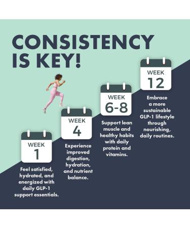 Yes You Can! GLP 1 Nutrition Support Bundle 3 Meal Replacement Shakes Aloe Vera Hydration Mix High Energy Mix Collagen Capsules & High Fiber Mix Stack to Complement GLP 1 Use - Buy Online on GoSupps.com