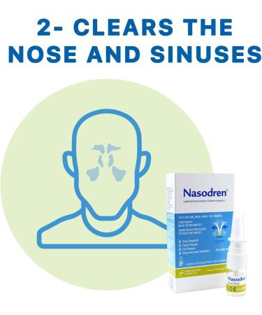 Get Relief from Sinus Infection Symptoms with Nasodren Nasal Spray - Buy Online on GoSupps.com