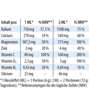 Dr Jacob's Base Powder Plus with Real Lemon - 300g | Vegan Muscle Bone Heart & Blood Pressure Support - Potassium Calcium Magnesium Zinc & Vitamin C & D - Buy Online on GoSupps.com