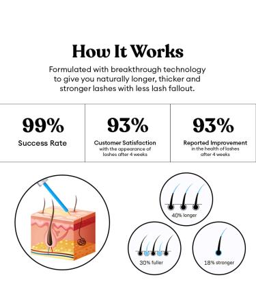 Silly George Eyelash Growth Serum - Thicker Fuller Eyelashes & Bold Brows | 3ml Lash Growth Serum - Buy Online on GoSupps.com
