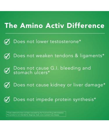 Fast Holistic Support for Pain & Inflammation Caused by Activity/Exercise (180 Capsules) 180 Count (Pack of 1) - Buy Online on GoSupps.com