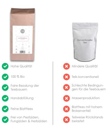 YUNNAN PU Organic Red Tea 250g - Premium Quality Chinese Tea for Connoisseurs - Eco-Friendly Cultivation - MyCupofTea - Buy Online on GoSupps.com