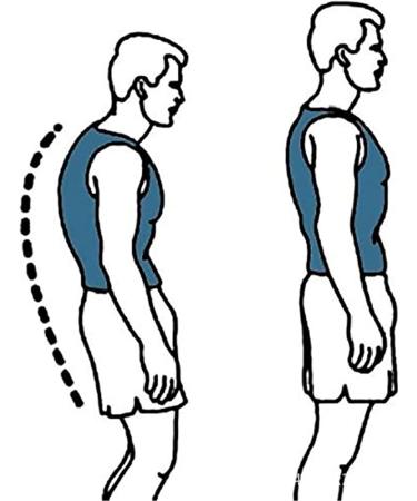 Xs-5Xl Size Posture Corrector for Teens Women Men Back Brace Support Belt Spine and Back Support Straightener Waistband Providing Relief for Hunchback (Size : XXL) (X) - Buy Online on GoSupps.com