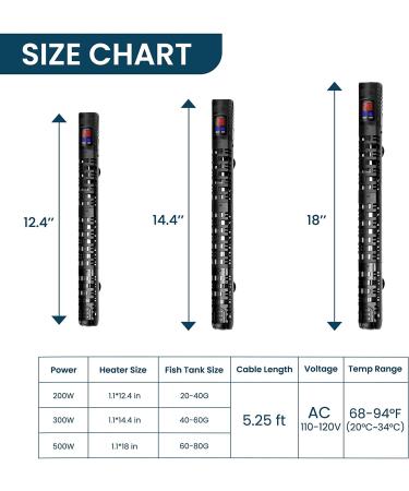 500W Submersible Aquarium Heater with External Thermostat and Thermometer Sticker - Auto Thermostat for 70-80 Gallon Fish Tank - Buy Online on GoSupps.com