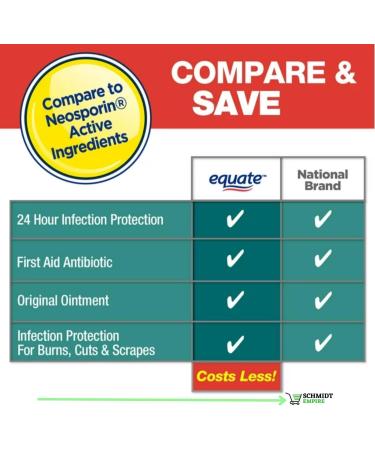Equate First Aid Triple Ointment Infection Protection 1 oz - First Aid Ointment 24-Hour Wound Care (Pack of 1) - Buy Online on GoSupps.com