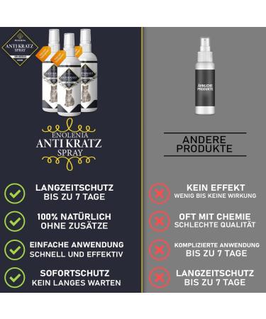 Enolenia Anti Kratz Spray - Highly Effective Defense Spray for Cats & Dogs | Indoor & Outdoor Protection - Buy Online on GoSupps.com