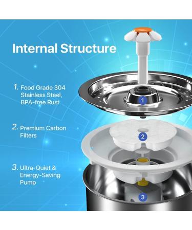 POLAME Cat Water Fountain Stainless Steel  Automatic Water Fountain for Cats Inside  Ultra-Quiet Pet Fountain Dog Water Dispenser with 1 Cat Waterer Filter for Cats  Small Dogs - Buy Online on GoSupps.com