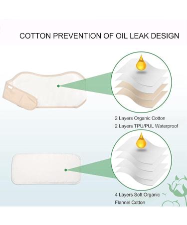 Reusable Castor Oil Pack for Waist Liver Detox | Leakproof & Washable | Healthy Living & Wellness - Buy Online on GoSupps.com