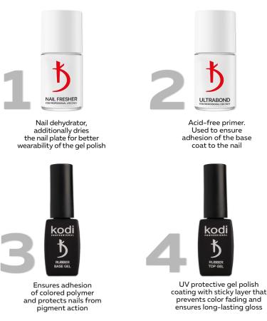 Kodi Professional Rubber Base and Top Coat Gel Polish UV LED - Long-Lasting Manicure Kit (2 x 8 ml) - Buy Online on GoSupps.com