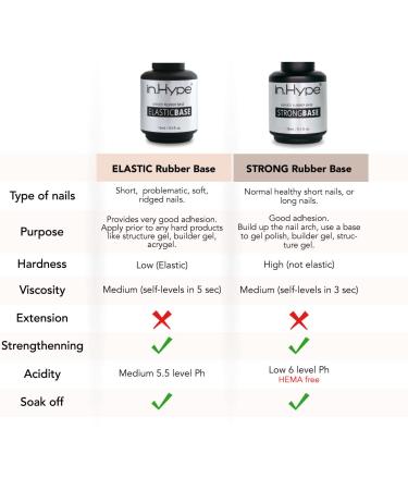 IN.HYPE Rubber Base Coat UV/LED Curable - Elastic Soak Off Formula - Buy Online on GoSupps.com