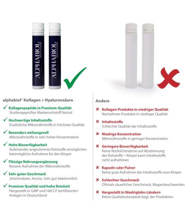 NanorePro Alphabiol Beauty Elixir - Nutritional Supplements for Skin with Collagen Hyaluronic Acid Zinc Vitamin C & E - 28 Piece Beauty Drink - Buy Online on GoSupps.com