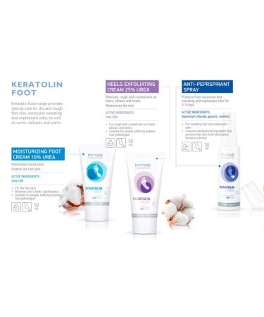 Keratolin Foot Cream - 25% Urea Treatment for Rough Cracked Skin | Biotrade - Best Foot Cream for Dry Skin International Shipping Available - Buy Online on GoSupps.com