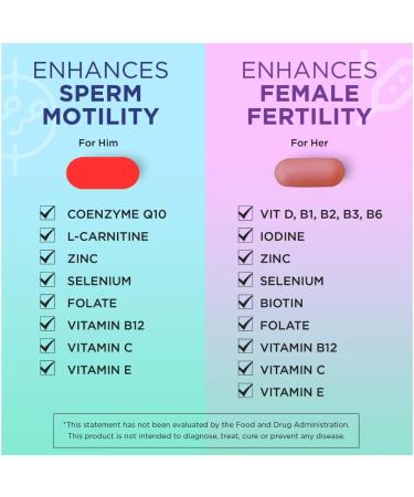 Elan Healthcare- Medfertil for Men and Women - Pre-Pregnancy Multivitamin couple's pack - 30+30 one month supply for him and her- Supplement for Before During and Postnatal 1 count (Pack of 60) - Buy Online on GoSupps.com