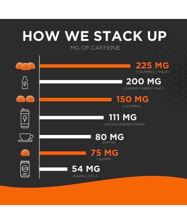 Energy Gummies with 1125 mg Plant-Based Caffeine | Long Lasting Boosters | Valencia Orange Flavor (15ct) - International Shipping Available - Buy Online on GoSupps.com