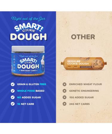 Gourmet Keto Snacks | Vegan Edible Cookie Dough | High Protein, Low Carb, Sugar-Free Treats for Kids & Adults - Buy Online on GoSupps.com