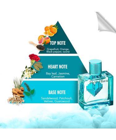 Blue Eau De Parfum Long Lasting EDP | Eau De Perfum | Long Lasting Fragrance Perfum | For Men & Women | 100ml - Buy Online on GoSupps.com