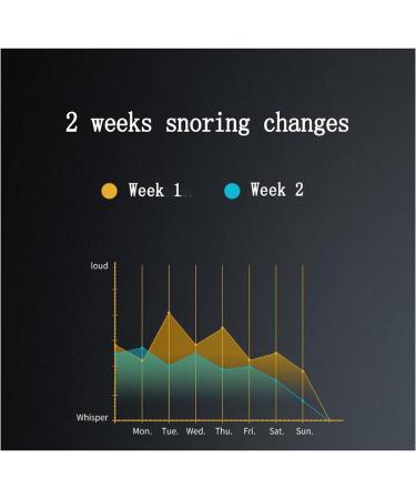 USB Rechargeable Anti-Snoring Device for Instant Nasal Congestion Relief - Great for Restful Sleep at Home or Office - Buy Online on GoSupps.com