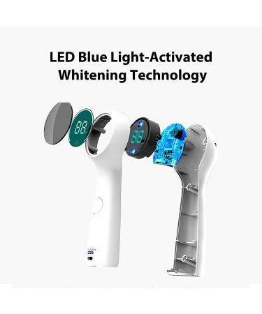 SENSOLOGY Teeth Whitening Kit with 6V LED Light & 35% Carbamide Peroxide - (8) 3ml Gel Syringes & Mouth Tray with Built-in 7 Types Timer - Buy Online on GoSupps.com