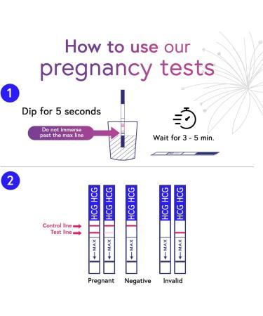 iProven 50 Ovulation Test Strips and 20 Pregnancy Test Strips  Fertility Kit (50LH + 20 HCG)  FSA Eligible  Fast and Easy Fertility Test for Women 70 Count (Pack of 1) - Buy Online on GoSupps.com