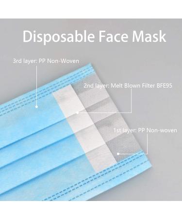 Wish Disposable Face Masks - Pack of 50 - 3 Ply - Wide Ear Loop for Extra Comfort - Ships from USA - Buy Online on GoSupps.com
