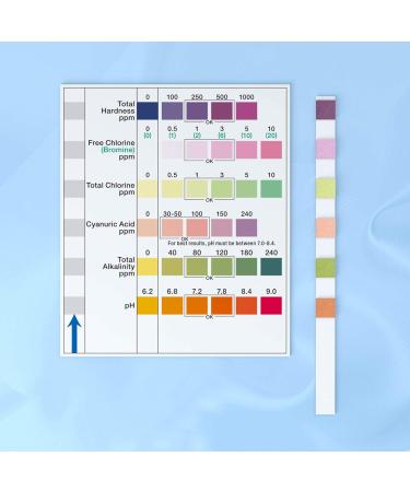 Clicitina Pool Water Quality Test - 7 pH Test Strips for Accurate Pool Care | Floating Paper for Easy Use - Buy Online on GoSupps.com