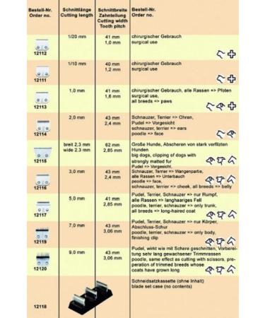 MOSER Star Blade Set for Max45 Clipper - 9mm Interchangeable Blade for Dogs | Premium Quality Dog Grooming - Buy Online on GoSupps.com