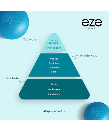 AARVVINTA CRAFT SURGE Perfume For Men 30 Ml Premium Long Lasting Fragrance Luxury Masculine Scent Unique Design Gift For Men EDP - Buy Online on GoSupps.com