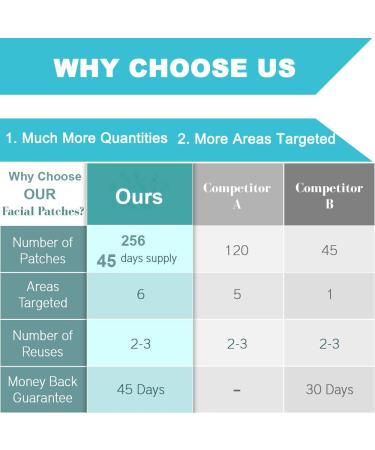 AGOPLEE Face Wrinkle Remover Strips - Set of 256 - Anti-Wrinkle Patches for Forehead, Eyes, Mouth, and Upper Lip - Wrinkle Treatment - Buy Online on GoSupps.com
