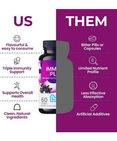 LIVS Immune Plus Gummies Elderberry Extract with Vitamin C D3 & Zinc | Plant Based Immune Support Supplements for Adults & Kids | Gluten Free & Chewable Elderberry Flavored Gummy Vitamins - 120 Ct Immune Plus 1 Count (P  - Buy Online on GoSupps.com
