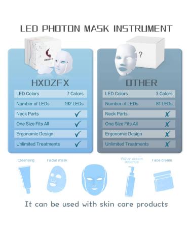 LED Facial Light Therapy Mask - 7 Color LED Face Mask for Acne Treatment & Skin Care - Blue & Red Light Photon Therapy for Face & Neck - International Shipping Available - Buy Online on GoSupps.com
