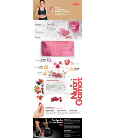 NutriGamot Electrolyte Hydration Gummies Sugar Free | Mixed Berry Flavor - 5 Essential Electrolytes for Runners Post-Workout Recovery & Endurance Energy Support Chews Great Taste 60 Gummies - Buy Online on GoSupps.com