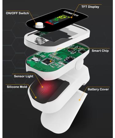 Pulse Oximeter Fingertip - Blood Oxygen Saturation Monitor with Heart Rate - Fast SpO2 Reading - TFT Screen - Lanyard Included - Buy Online on GoSupps.com