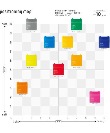 Uevo Design Cube Wax Hard 80g - Buy Online on GoSupps.com