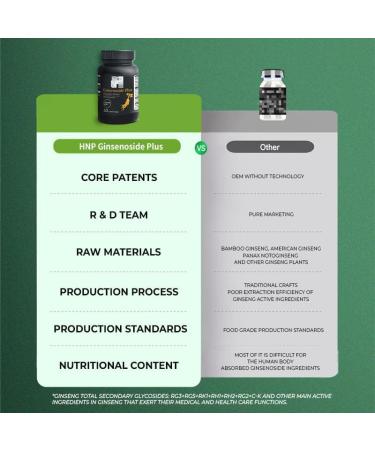 HNP Ginsenoside Plus - Buy Online on GoSupps.com