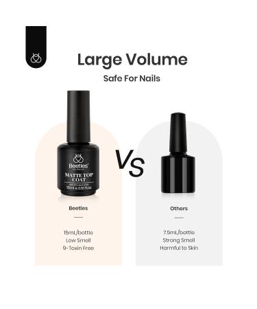 Beetles Matte Gel Top Coat 15ML - No Wipe UV Soak Off Nail Polish | Long Lasting Matte Finish | Ideal Gift Set for Women - Buy Online on GoSupps.com