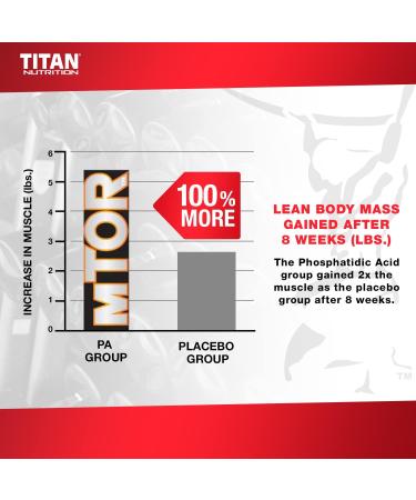 Titan Nutrition mTOR Muscle Synthesizing Matrix - 30 Servings | Build Muscle & Strength | Athletes & Bodybuilders Supplement - Buy Online on GoSupps.com