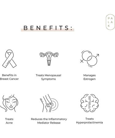 MYNTRA Palak Notes Estrogen Balance with DIM | Fibroids & PCOS Support | Black Cohosh Root | 60 Capsules - Buy Online on GoSupps.com