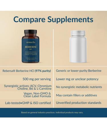 AROMAVITA Premium Berberine HCL Rebersa 500mg ACV Chromium Choline L-Carnitine & B6 Supports Normal Glucose & Lipid Metabolism 60 Vegan Caps - Buy Online on GoSupps.com